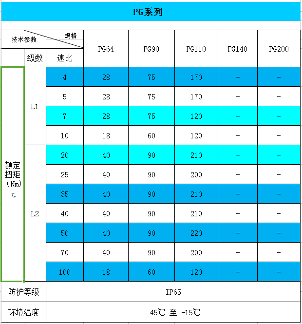  PG 行星減速器參數(shù)表格