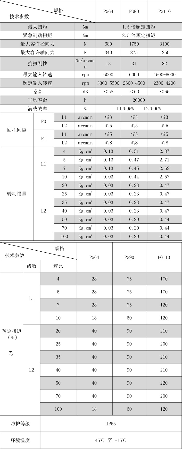 行星齒輪減速機(jī)