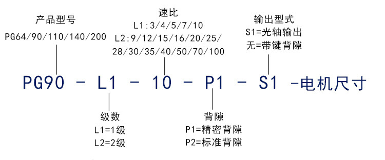 法蘭盤(pán)行星減速機(jī)