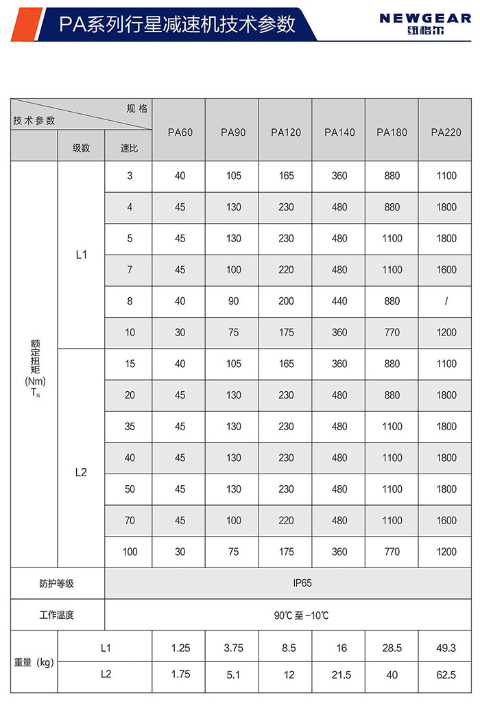 PA斜齒行星減速機額定扭矩