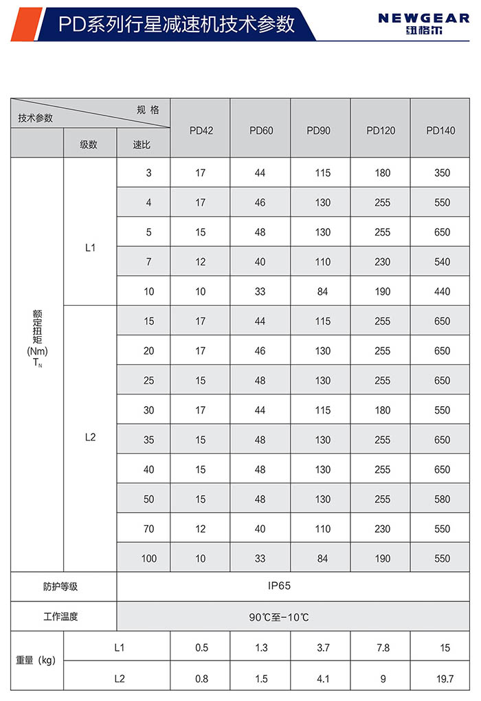 PD斜齒行星減速機(jī)額定扭矩