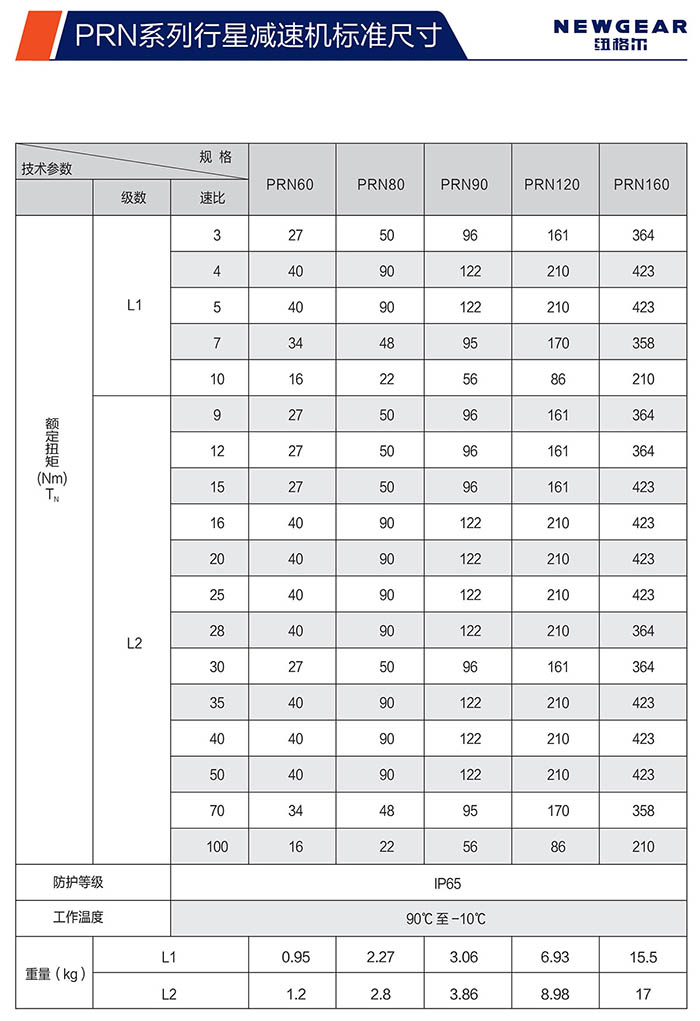 PRN直齒行星減速機(jī)額定扭矩