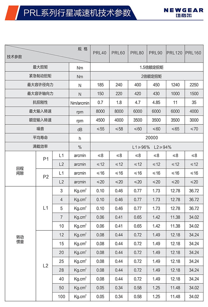 PRL直齒行星減速機技術參數(shù)