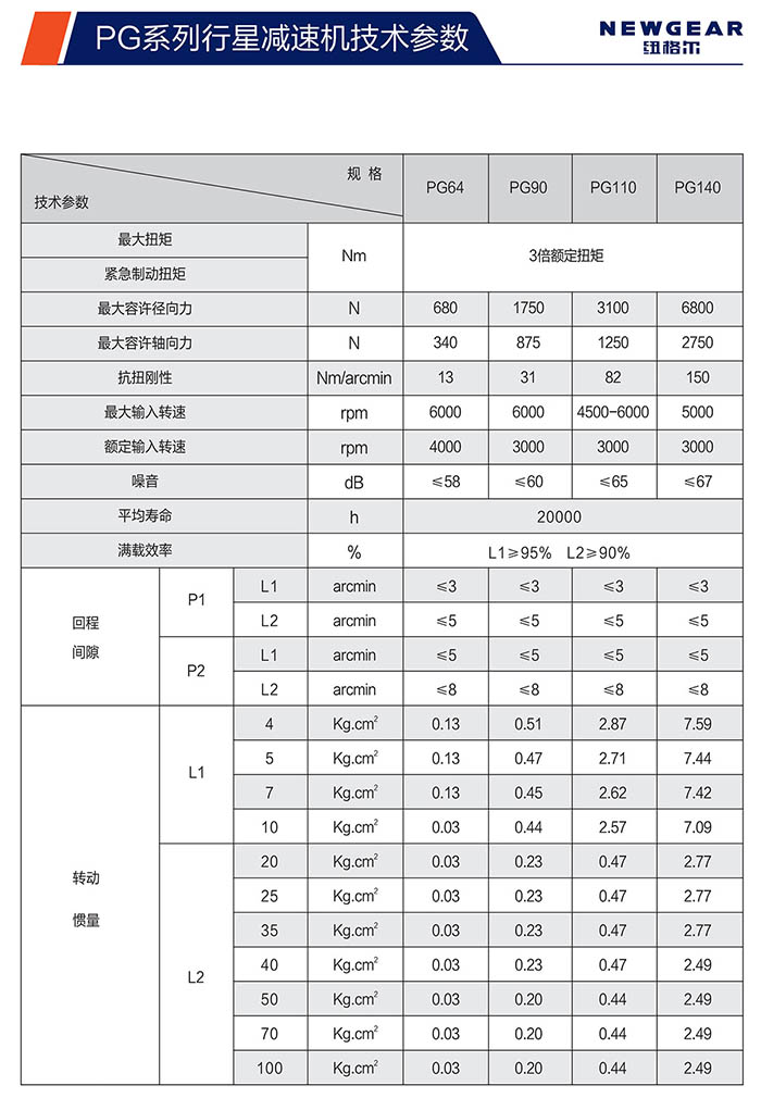 PG斜齒行星減速機(jī)技術(shù)參數(shù)