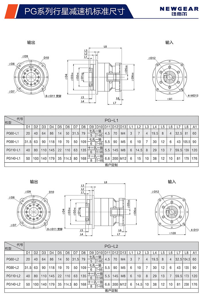 PG斜齒行星減速機(jī)安裝尺寸