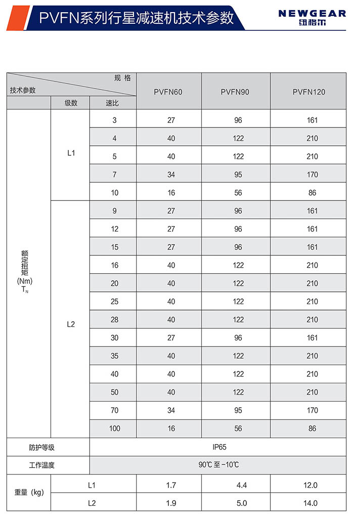 PVFN直齒行星減速機(jī)額定扭矩