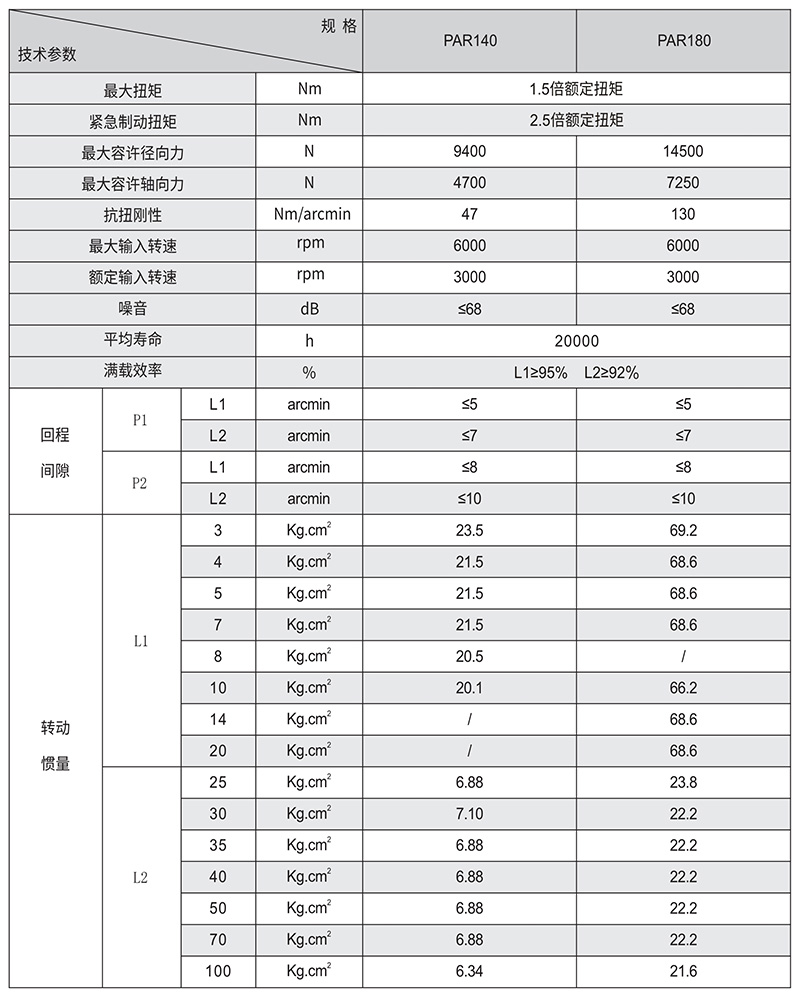 PAR斜齒行星減速機技術(shù)參數(shù)