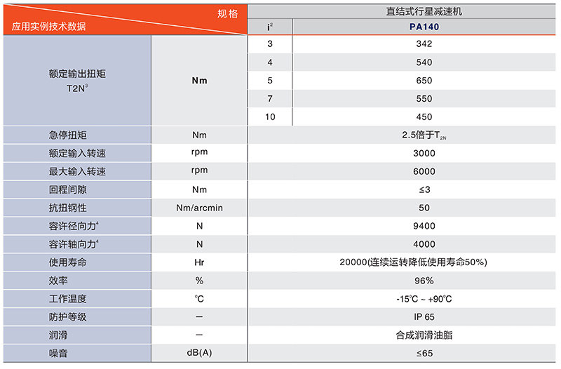 中空減速機(jī)PTN450系列技術(shù)數(shù)據(jù)