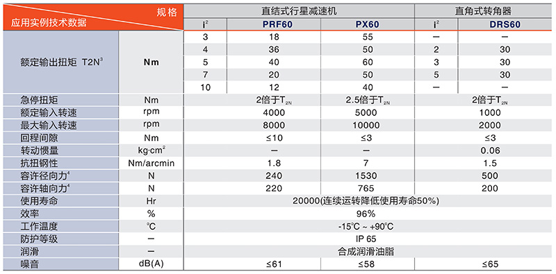 中空平臺(tái)PTN130系列技術(shù)數(shù)據(jù)